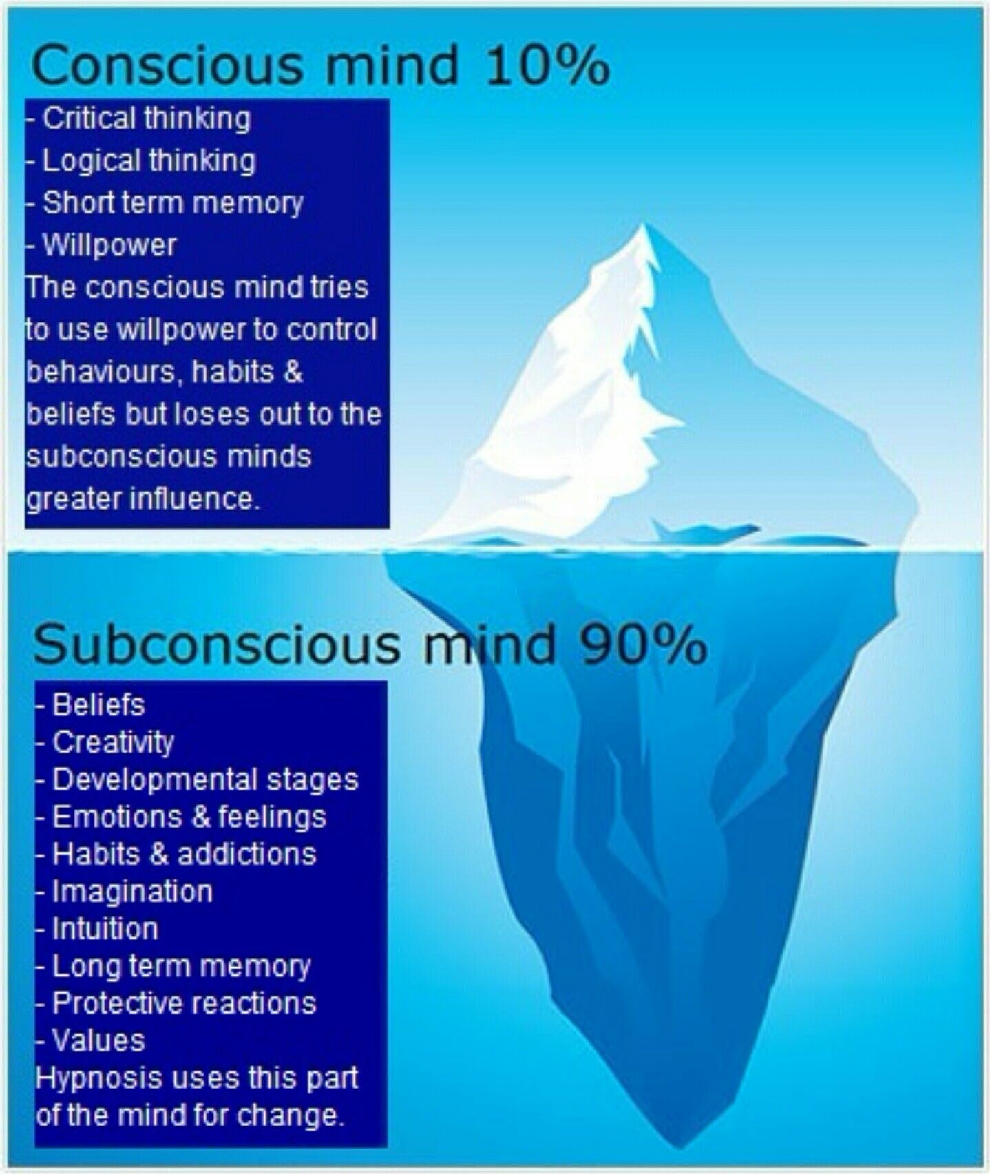 subconscious-mindset-programming-capstone-creativity